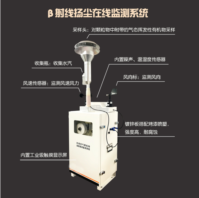 貝塔射線揚(yáng)塵監(jiān)測設(shè)備，上新！